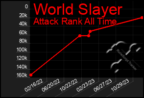 Total Graph of World Slayer