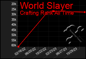 Total Graph of World Slayer