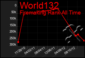 Total Graph of World132