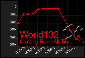 Total Graph of World132