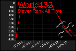 Total Graph of World132