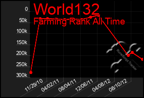 Total Graph of World132