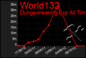 Total Graph of World132