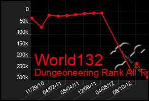 Total Graph of World132