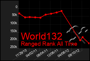 Total Graph of World132