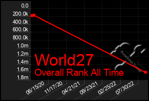 Total Graph of World27