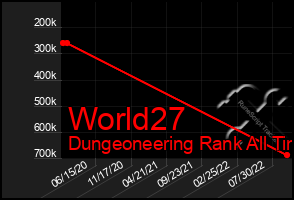 Total Graph of World27