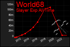 Total Graph of World68
