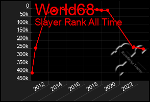 Total Graph of World68