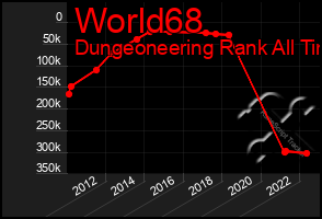 Total Graph of World68