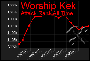 Total Graph of Worship Kek