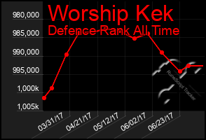 Total Graph of Worship Kek