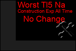 Total Graph of Worst Tl5 Na