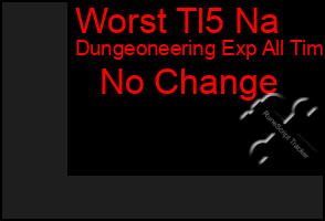 Total Graph of Worst Tl5 Na