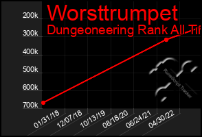 Total Graph of Worsttrumpet