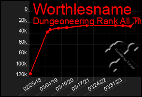 Total Graph of Worthlesname