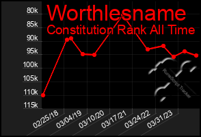 Total Graph of Worthlesname