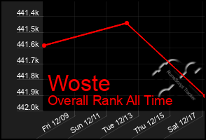 Total Graph of Woste