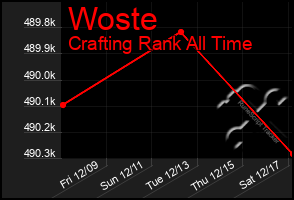 Total Graph of Woste