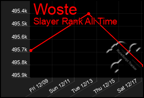 Total Graph of Woste