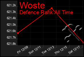 Total Graph of Woste