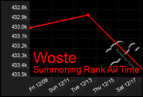 Total Graph of Woste