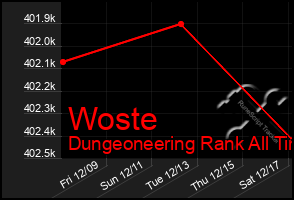 Total Graph of Woste