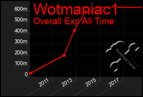 Total Graph of Wotmaniac1