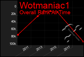 Total Graph of Wotmaniac1