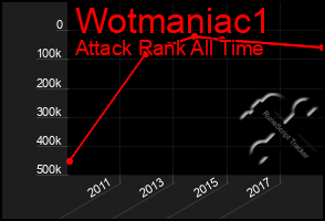 Total Graph of Wotmaniac1