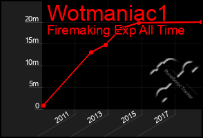 Total Graph of Wotmaniac1