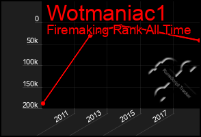 Total Graph of Wotmaniac1