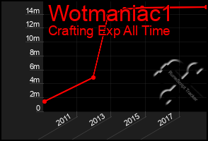 Total Graph of Wotmaniac1