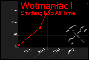 Total Graph of Wotmaniac1