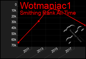 Total Graph of Wotmaniac1