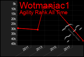 Total Graph of Wotmaniac1