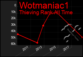 Total Graph of Wotmaniac1