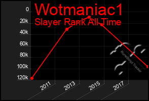 Total Graph of Wotmaniac1