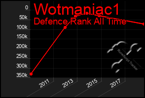 Total Graph of Wotmaniac1