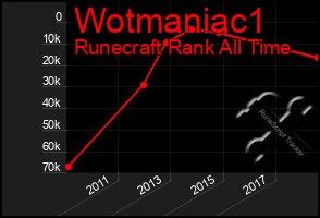 Total Graph of Wotmaniac1