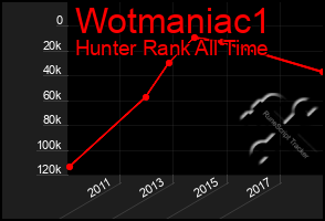 Total Graph of Wotmaniac1