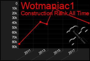 Total Graph of Wotmaniac1