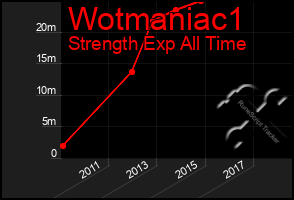 Total Graph of Wotmaniac1