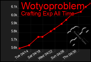 Total Graph of Wotyoproblem