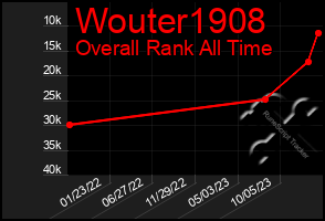 Total Graph of Wouter1908