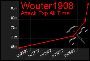 Total Graph of Wouter1908