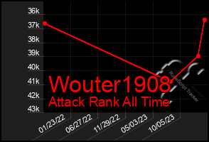 Total Graph of Wouter1908