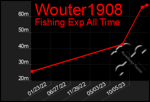 Total Graph of Wouter1908