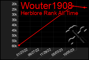 Total Graph of Wouter1908