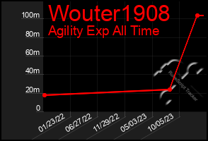 Total Graph of Wouter1908